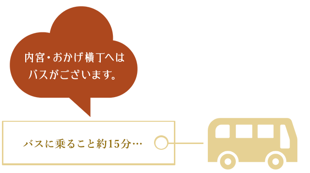 横丁へはバスがございます