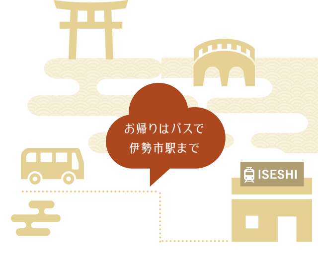 お帰りはバスで伊勢市駅まで